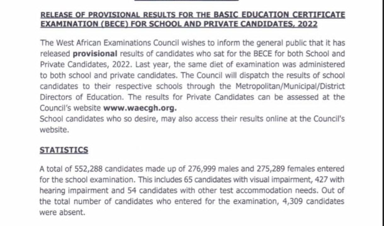 JUST IN:WAEC Releases 2022 BECE Provisional Results