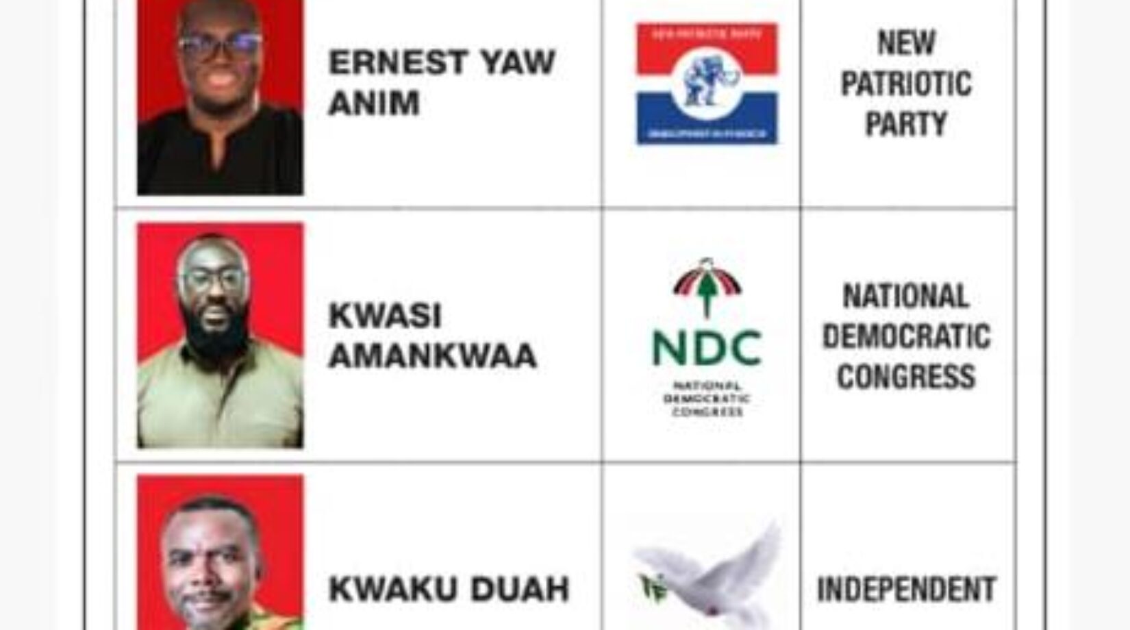 Kumawu By-election:IT WILL BE HIGHLY UNFAIR FOR ELECTORAL COMMISSION TO IMPOSE A SYMBOL ON KWAKU DUAH-spokesperon declares