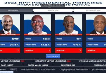 Dr.Bawumia’s Camp JubIlates Over provisional Results