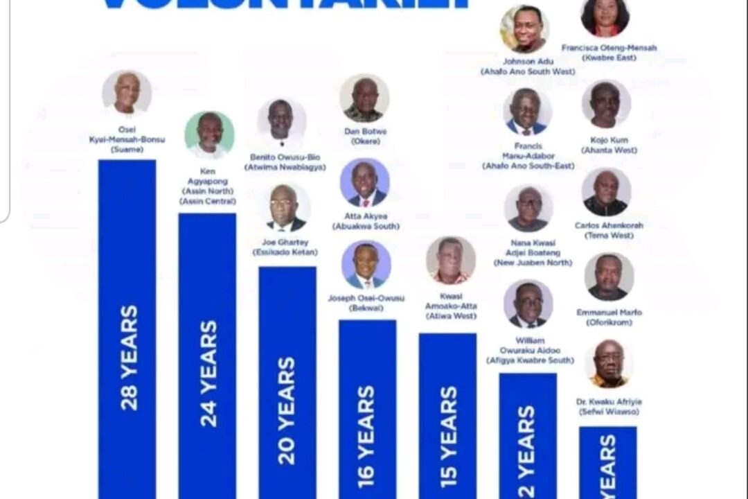 Spotlight on 18 NPP MPs bowing out voluntarily from Parliament