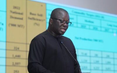 Agric Minister:Cocoa producer price for 2024/2025 season increased by 129%