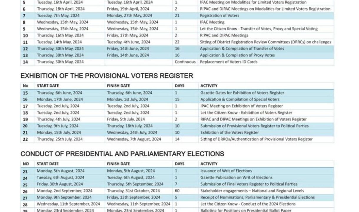 AEI urges continued vigilance as Ghana enters into last phase of its electorate process for 2024 polls