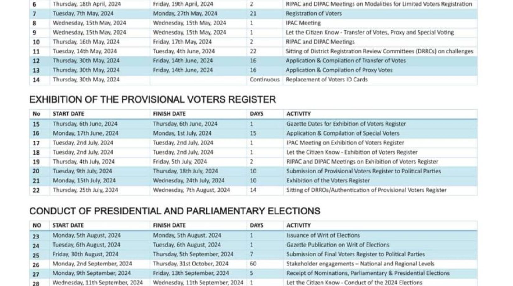 AEI urges continued vigilance as Ghana enters into last phase of its electorate process for 2024 polls