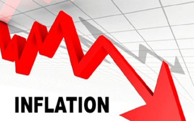 Inflation eases sharply to 13.7% in June
