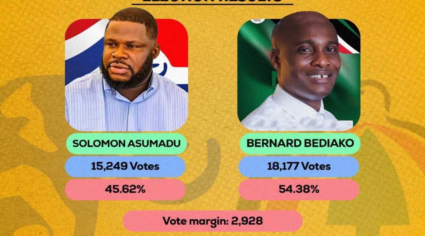 History of by-elections in Ghana highlights that opposition parties rarely win swing & closely contested seats