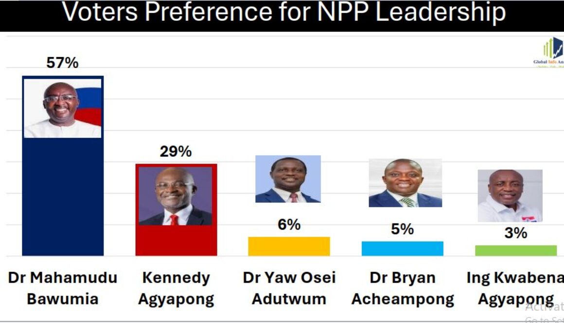 polls