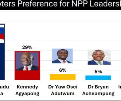 polls