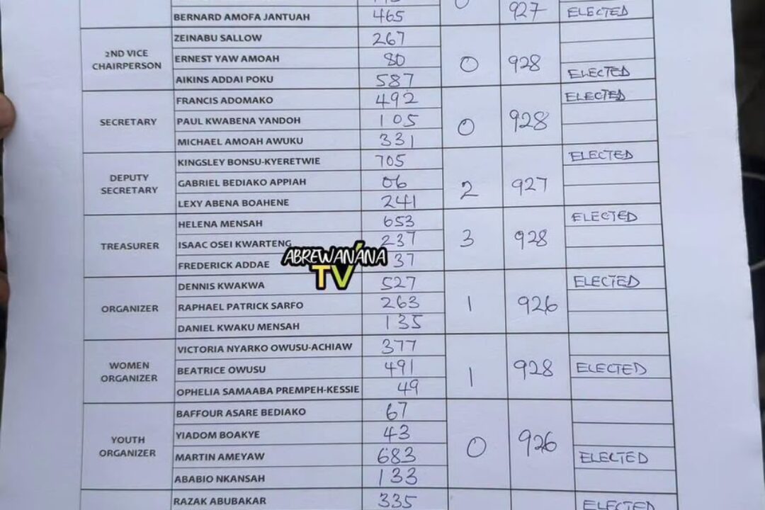 Official EC’s results for Ashanti NPP Regional executives election