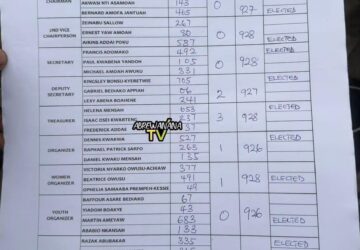 Official EC’s results for Ashanti NPP Regional executives election